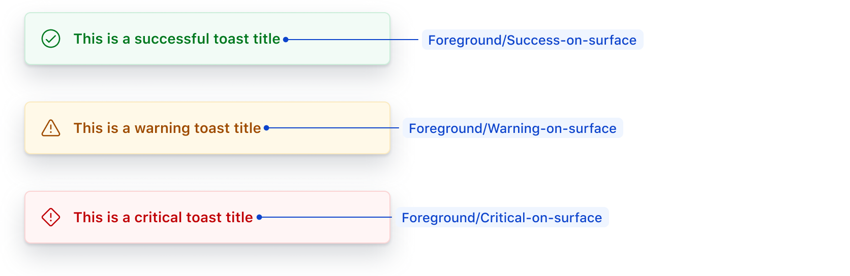 Sample positive, warning, and error status badges with their associated foreground color tokens labelled.